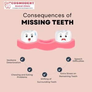 consequence of Missing Teeth